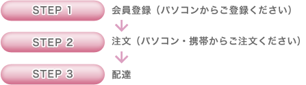 ご注文までの流れ